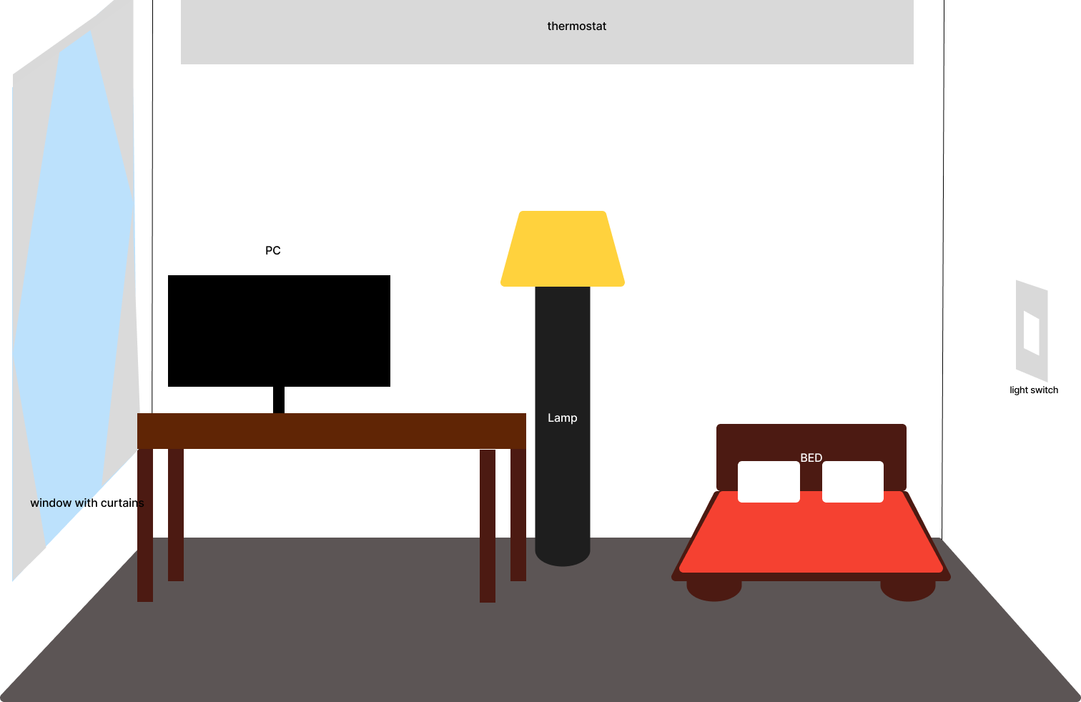 Bedroom lo-fi wireframe
