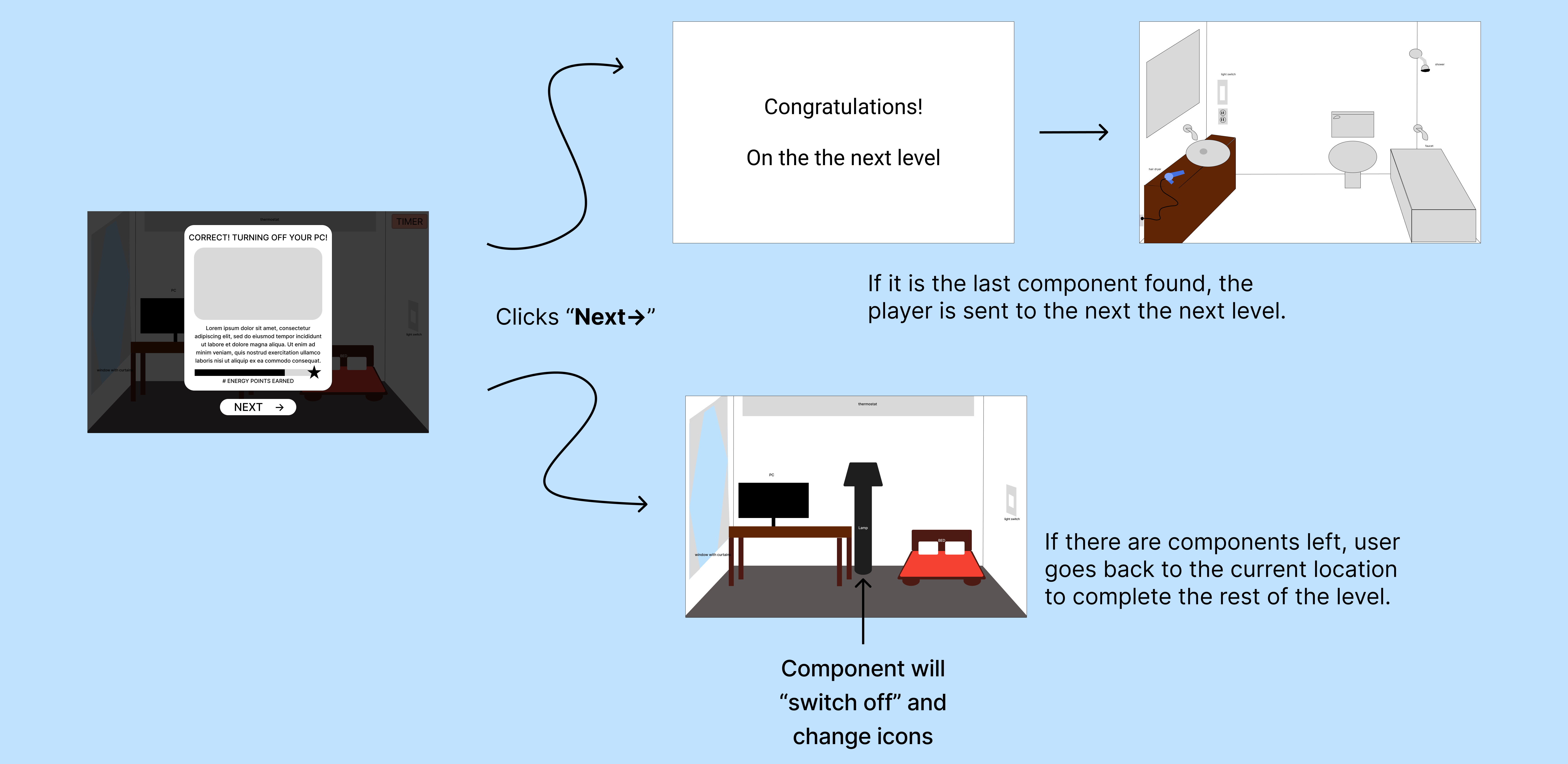 Lo-fi flow diagram, next button branching
